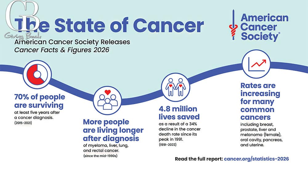 American Cancer Society Cancer Fact and Figures 2026